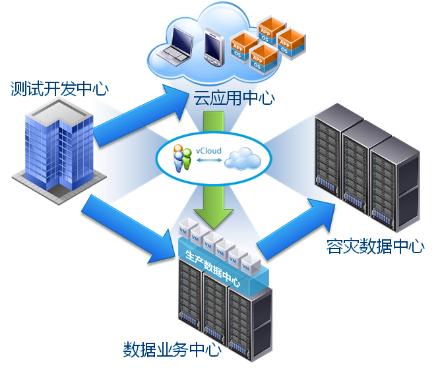 三甲医院信息化系统架构标准,三甲医院网络架构图