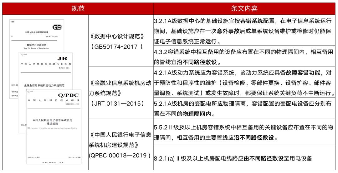 实战|UPS系统2N异构,提高低碳安全金融数据中心可靠性