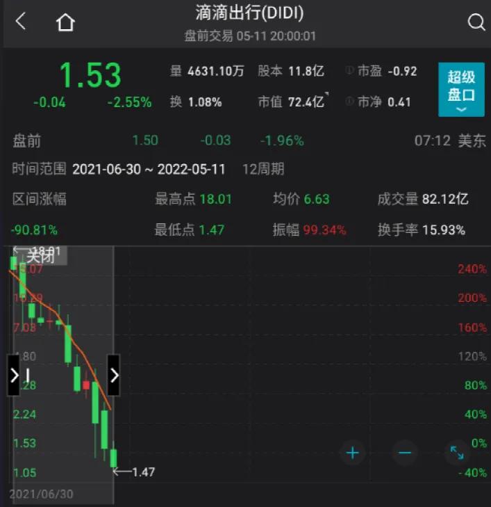 500亿财务造假案,500亿董事长被立案调查