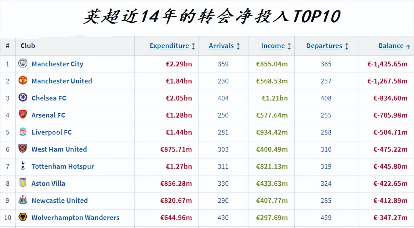 纽卡斯尔联前瞻,中东石油资本投资下的足球俱乐部