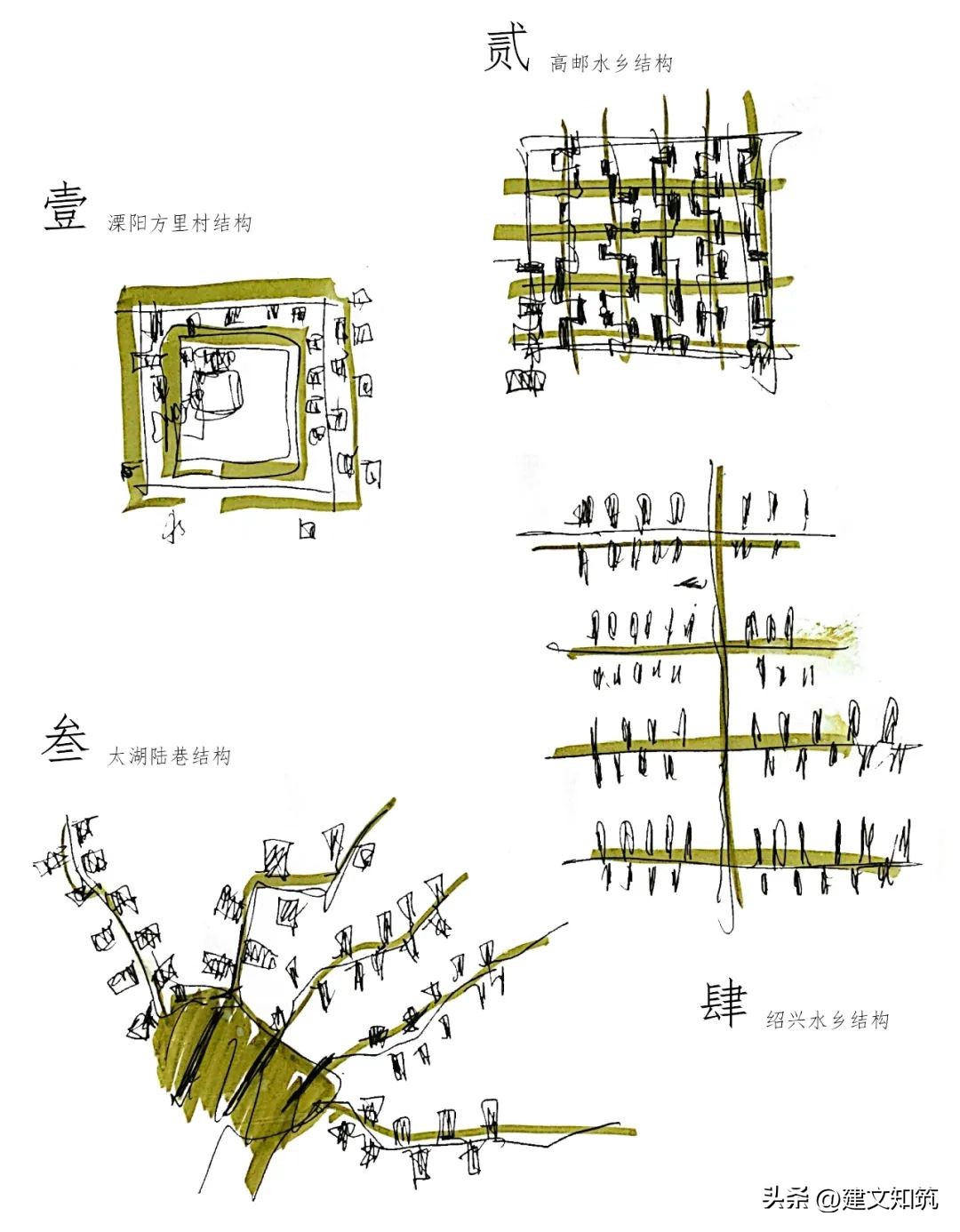 【荐筑】方村-Baudorf，相遇的场所丨佚人营造