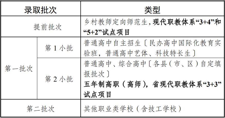 南通中考复读政策,南通中考加分政策2021