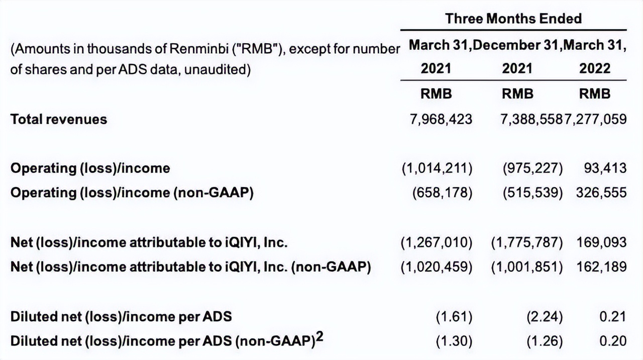 “知乎”与“得到”们,还能撑多久?
