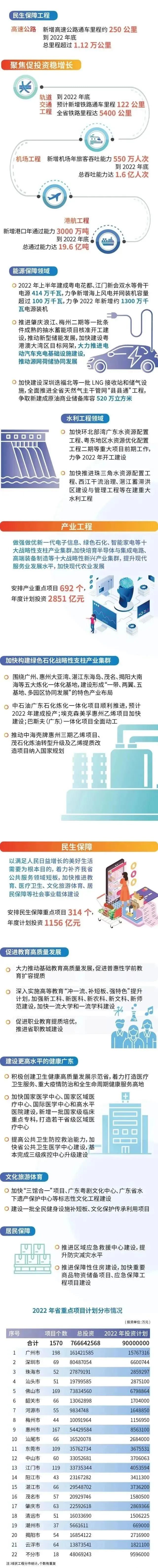 2022砂石新项目,砂石发展规划