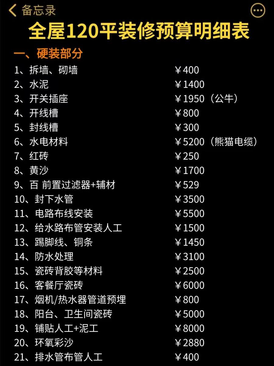 整体家装100平米装修要花多少钱,120平米装修全包多少钱价目表
