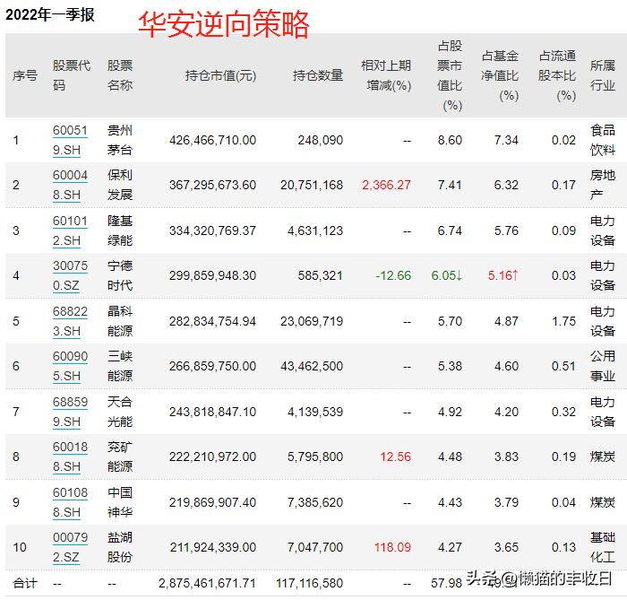 下次一定及时止损,下次记得及时止损的方法