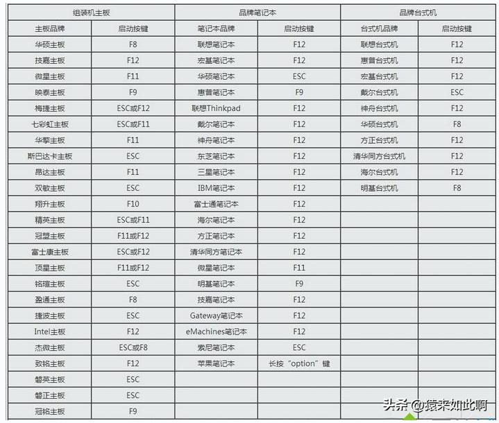 电脑忘记密码怎么办进不去,电脑忘记开机pin密码怎么办win10