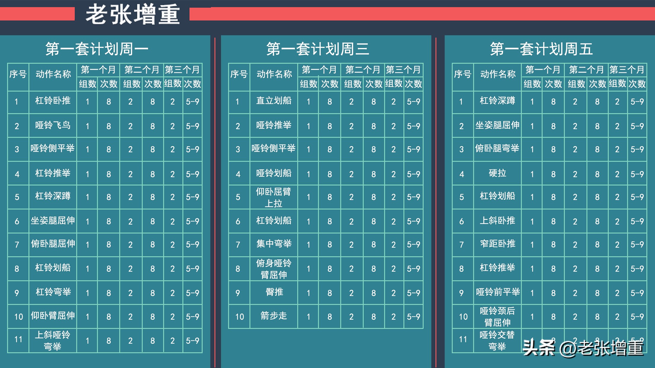 瘦子不吸收如何增肌增重,瘦子吸收不好如何增重