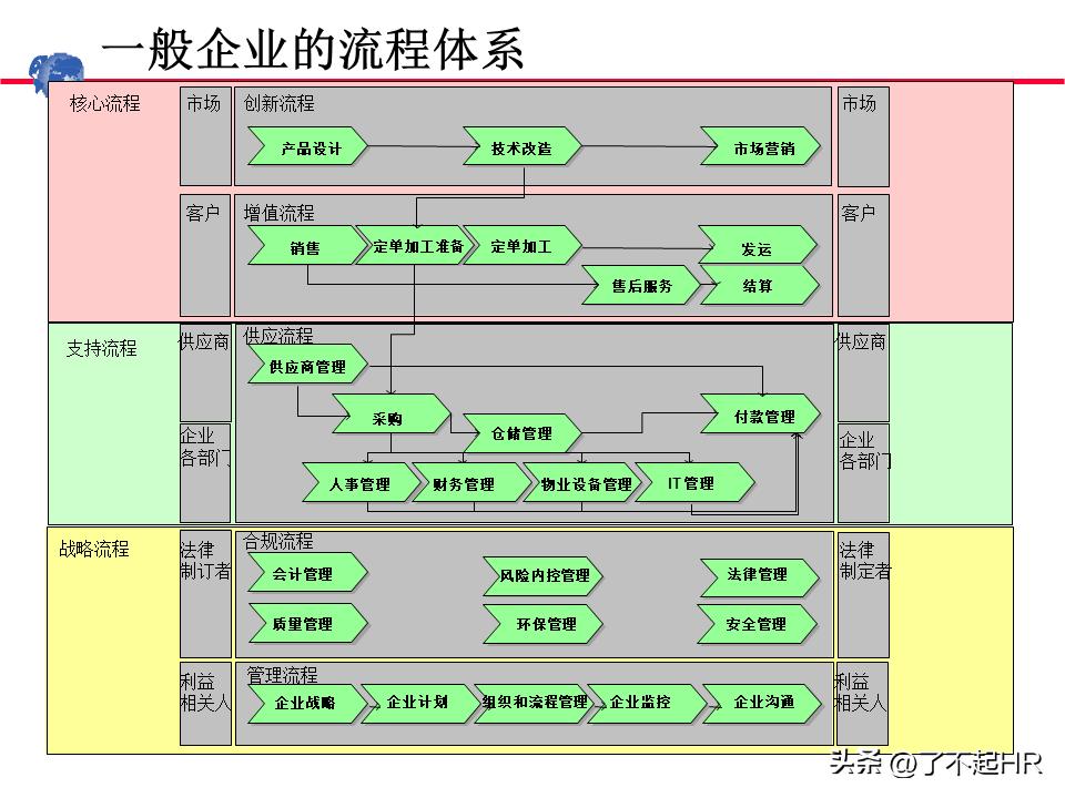 业务流程管理方法,业务流程管理图