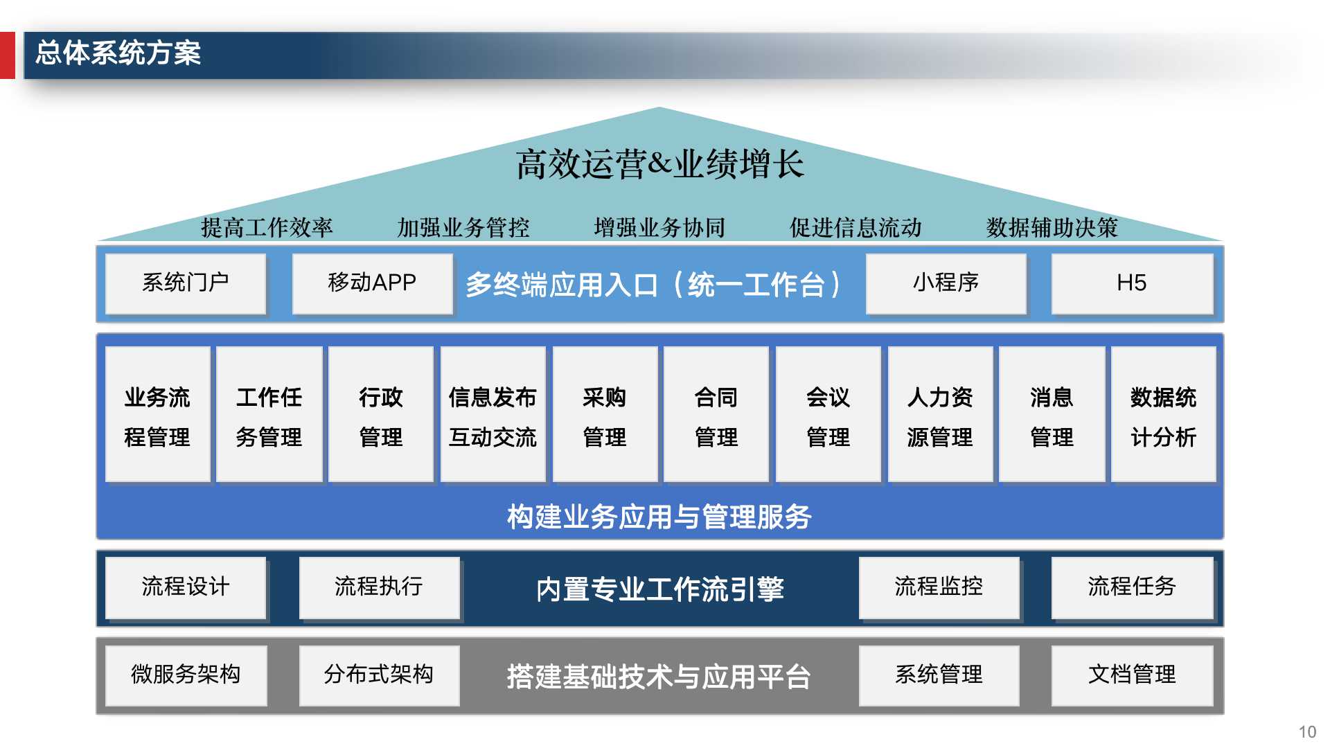 数字化转型企业运营管理,企业数字化建设运营管理必备常识