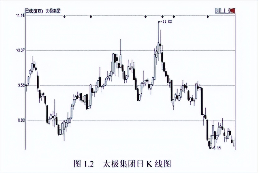 A股:只有10万以下闲钱,想要资金做大,建议死啃“周K线选股法”