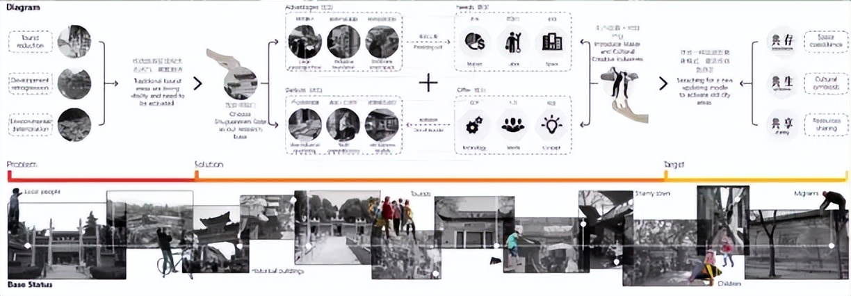 如何轻松做出高大上的分析图,分析图是怎样炼成的