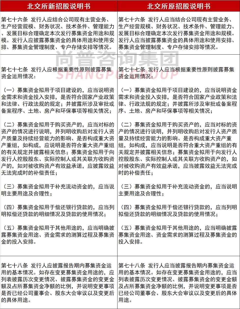注册制IPO招股说明书募集资金章节新旧准则对比分析