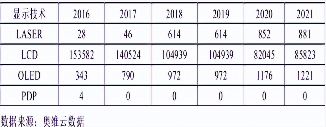 想在内蒙古中部市场取得地位，索尼电视须得了解自身的以下优劣势