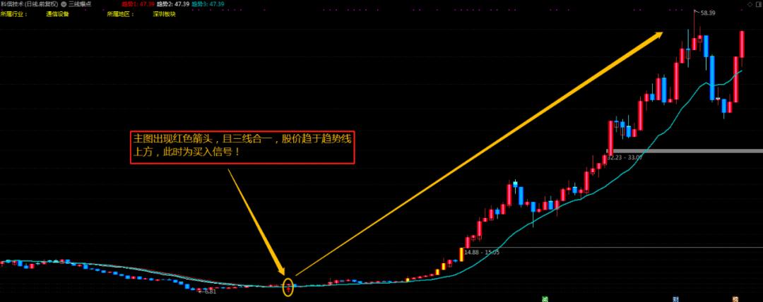 三线指标,三线战法指标源码