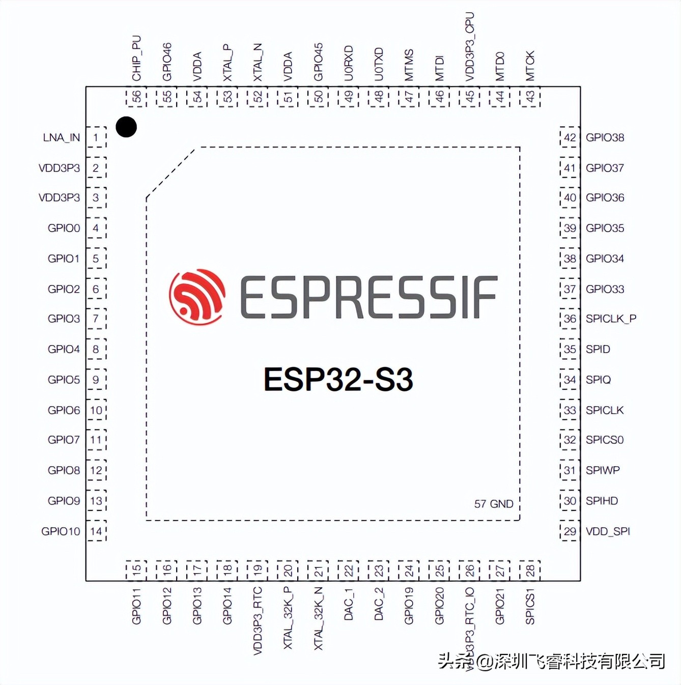 esp32物联网开发套件,esp32物联网开源系统