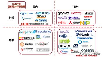 我国能否弯道超车第三代半导体,中国第三代半导体已成熟