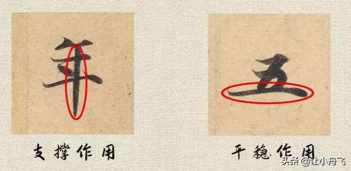 好看的字有什么共同特点,好看的字与书法