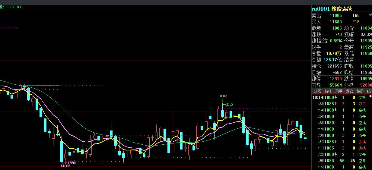 a股缩量震荡或将缓慢筑底,a股持续震荡还能冲击3300点吗