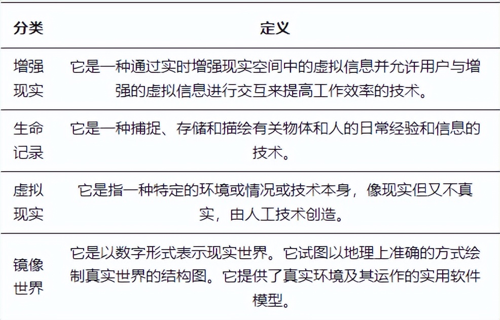 元宇宙与教育的融合,体育教育的种类