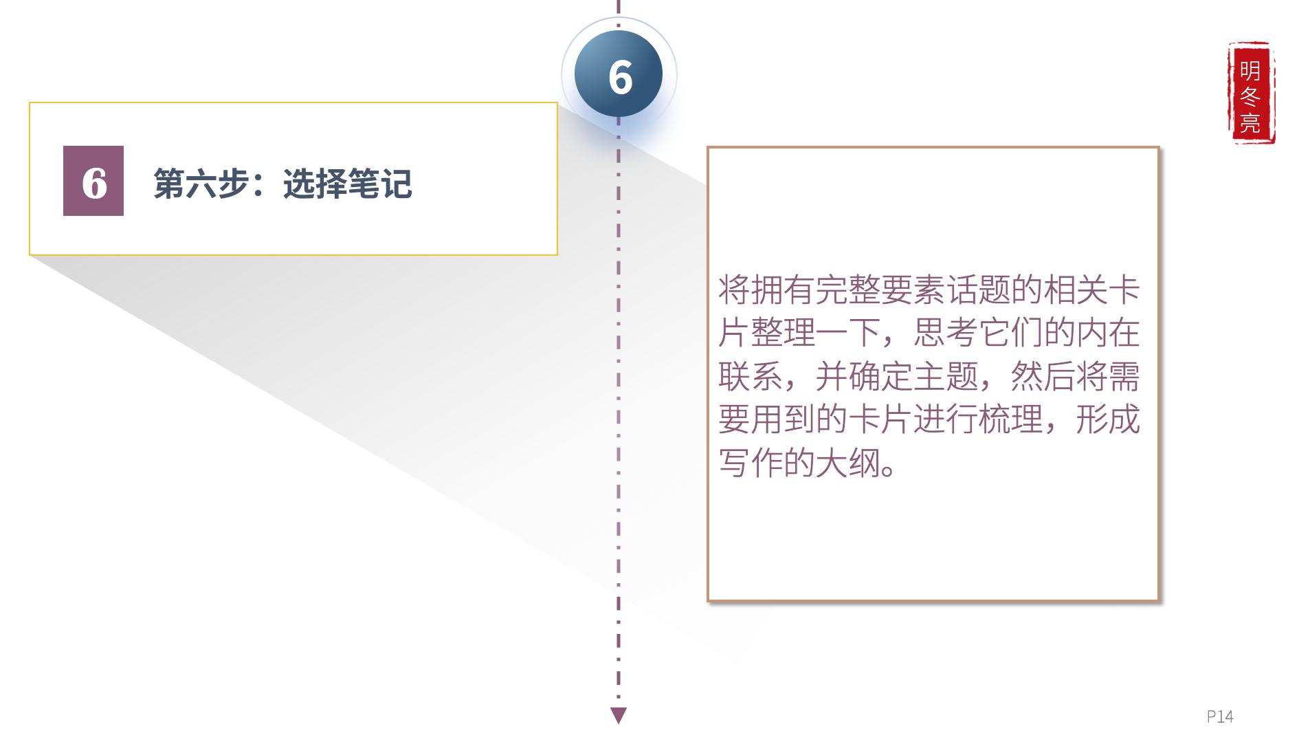 《卡片笔记写作法》解读,卡片笔记写作法适合什么人