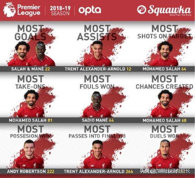 利物浦2020赛季英超统治力,2019-2020赛季利物浦英超夺冠