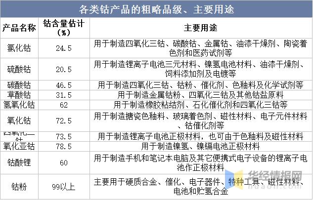 2023年硫酸镍价格走势图,中国硫酸钴价格表
