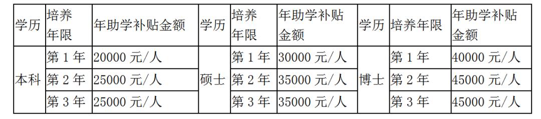 规培医生收入一览表,规培生月入5000已是较好水平
