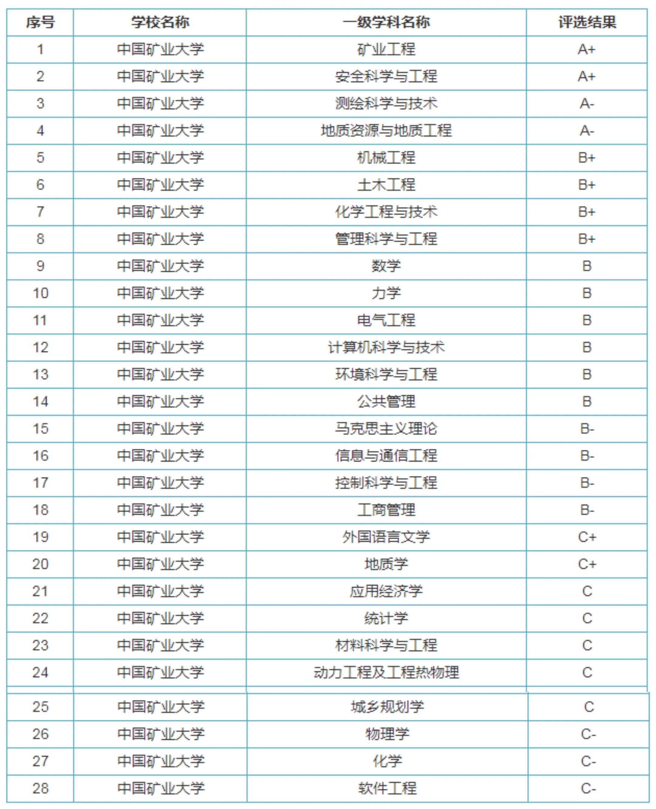每日一校:中国矿业大学(北京)