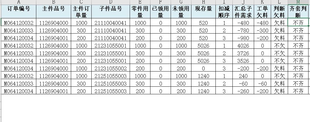 物料齐套可以从几个维度分析,物料盘点表套用库存表