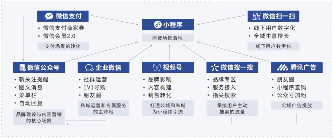 crm私域流量管理创业项目,私域crm运营
