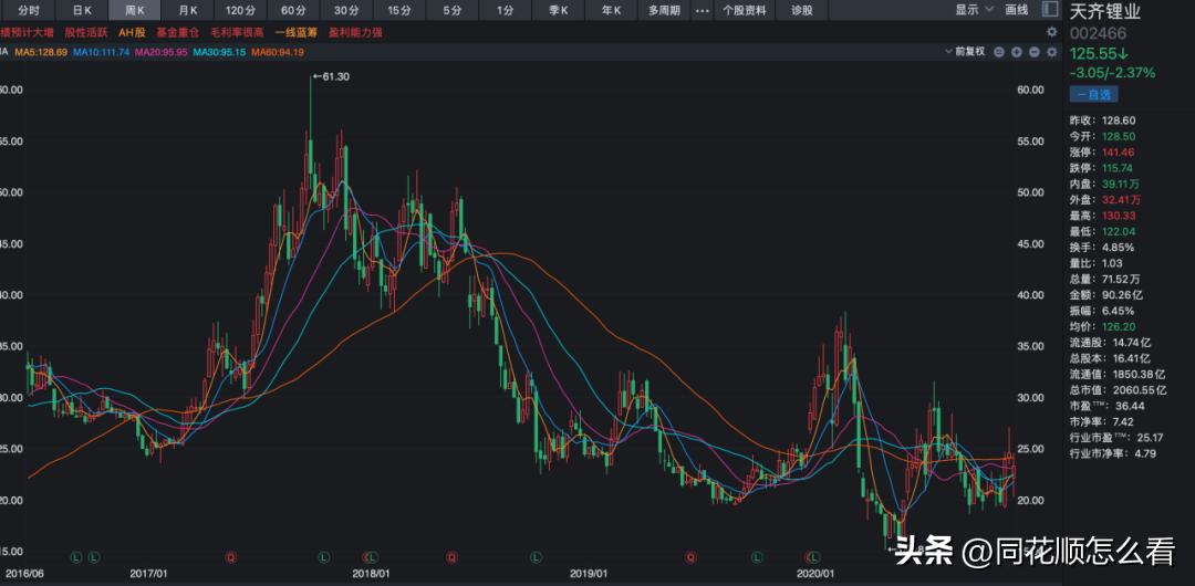 天齐锂业和特斯拉合作2019,天齐锂业事件来龙去脉