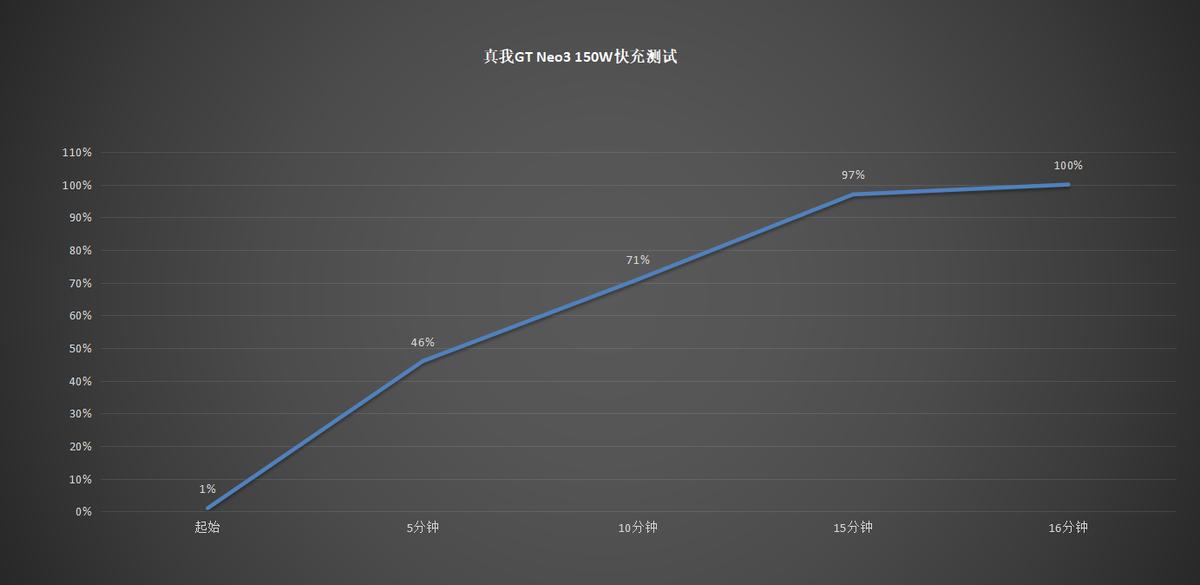 gtneo3屏幕是天马还是京东方,真我gtneo3京东方屏幕和天马屏