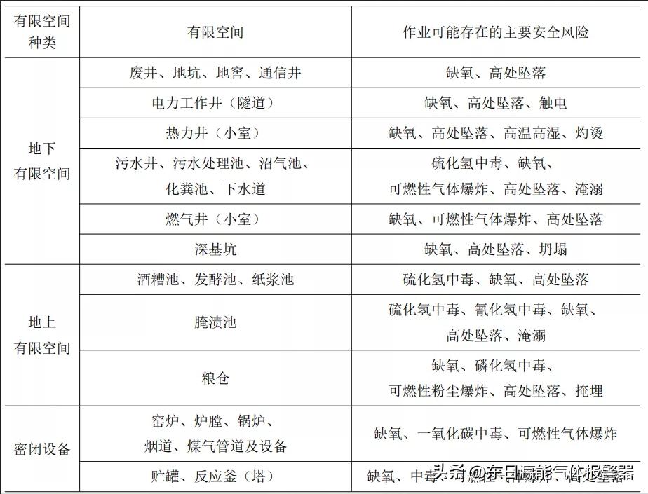 东日瀛能固定式氧气检测仪说明书,东日瀛能气体检测仪质量怎么样
