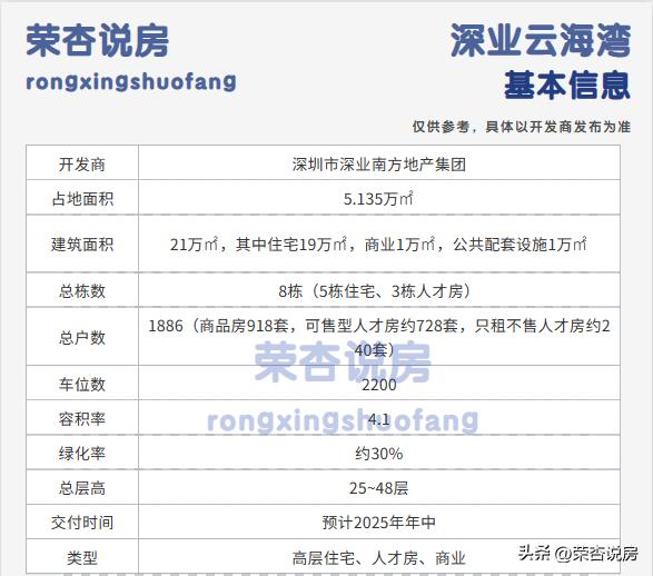 前海深业云海湾花园优缺点,前海深业云海湾和万科瑧湾