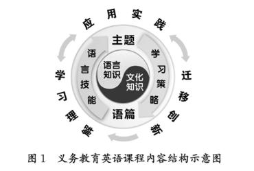 2022年的义务教育数学课程标准,2022年义务教育物理课程标准