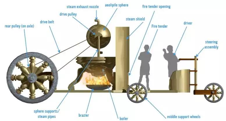 蒸汽机起源中国历史记录,蒸汽机其实是古希腊人发明的