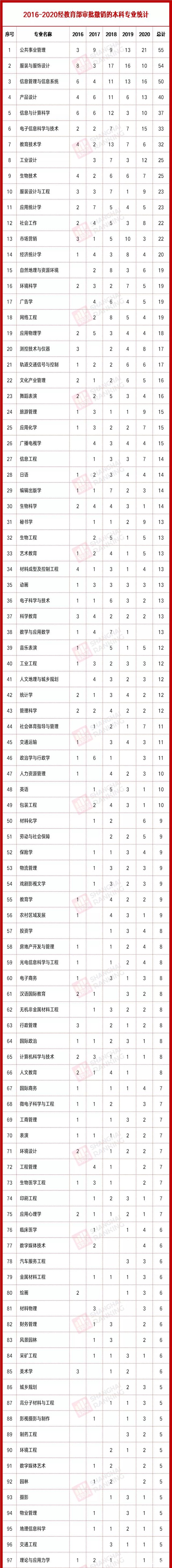 大学哪些专业未来前景较好,时下发展前景最好的几个大学专业