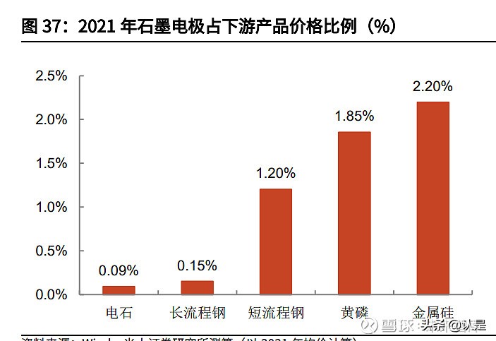 石墨电极行业之方大炭素研究报告：从控能耗到控碳排的显著受益者