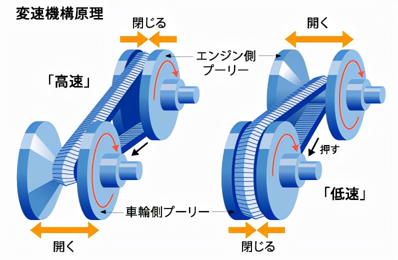 韩系cvt和日系cvt哪家更好,买车买cvt好还是dvt好