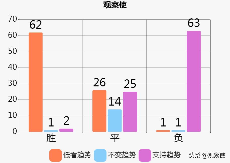 012欧冠杯足球预测,模型预测欧冠冠军