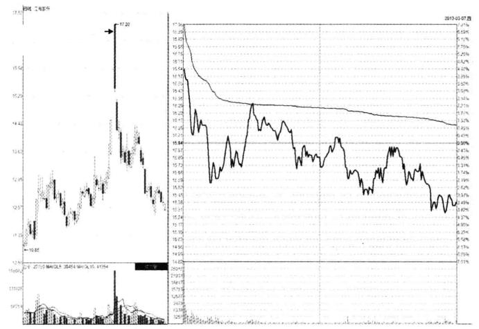 涨停板封不住反复打开最后封一板,涨停板反复打开最后又封住