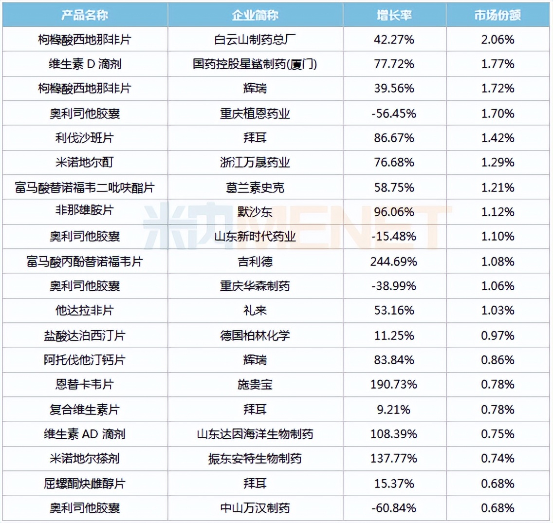 疫情居家隔离让“伟哥”需求大增？去年网上销量翻倍