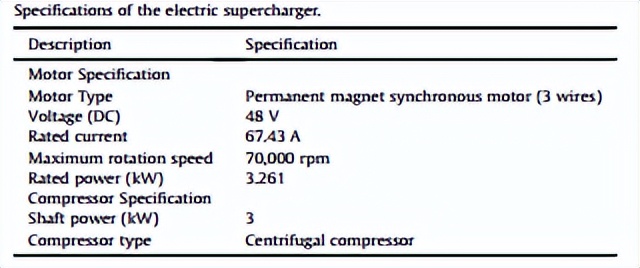 带涡轮增压的柴油车耐用吗,带增压的柴油机