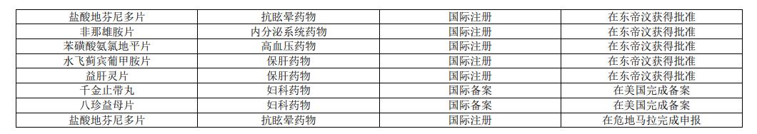 千金药业有哪些股名,未来十倍潜力医药股千金药业