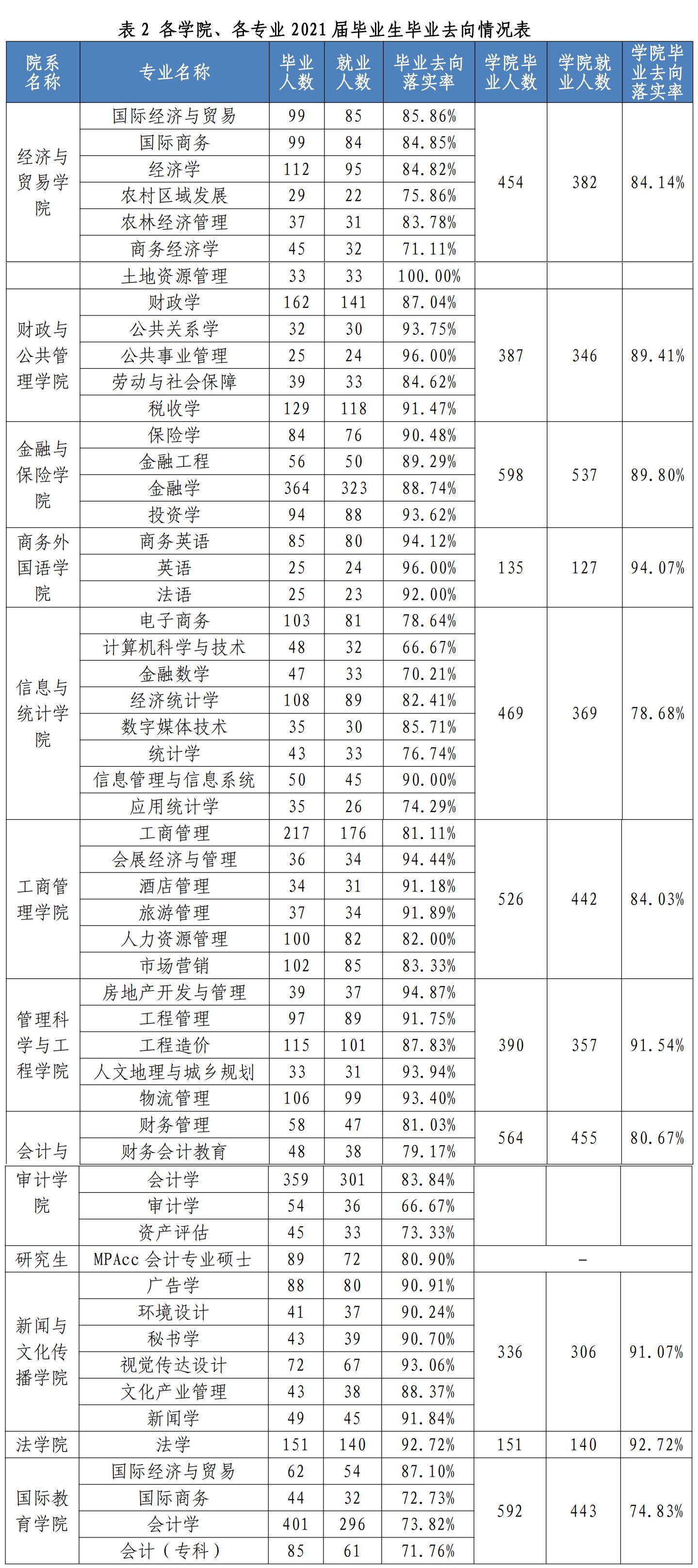 广西财经学院会更名为大学吗,广西财经学院不同校区