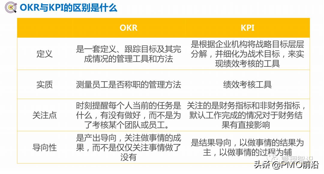 okr工作法图解教程,一张图看懂okr工作方法