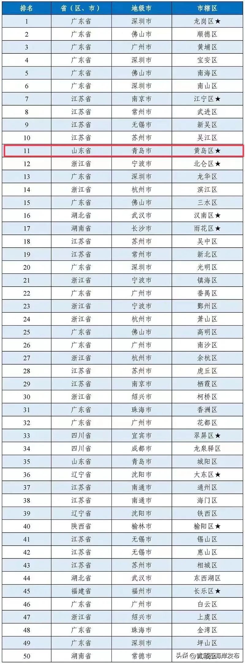 西海岸新区规划建设了十大功能区,西海岸新区企业排名