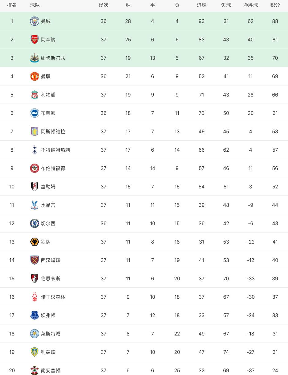 欧洲足球最新转会名单,曼城夏窗引援内马尔