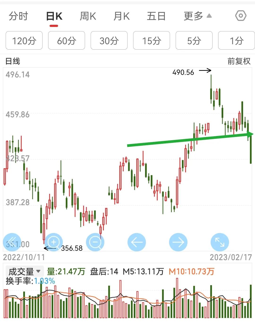 交易思维模式,交易思维和行为